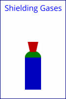 Shielding Gases